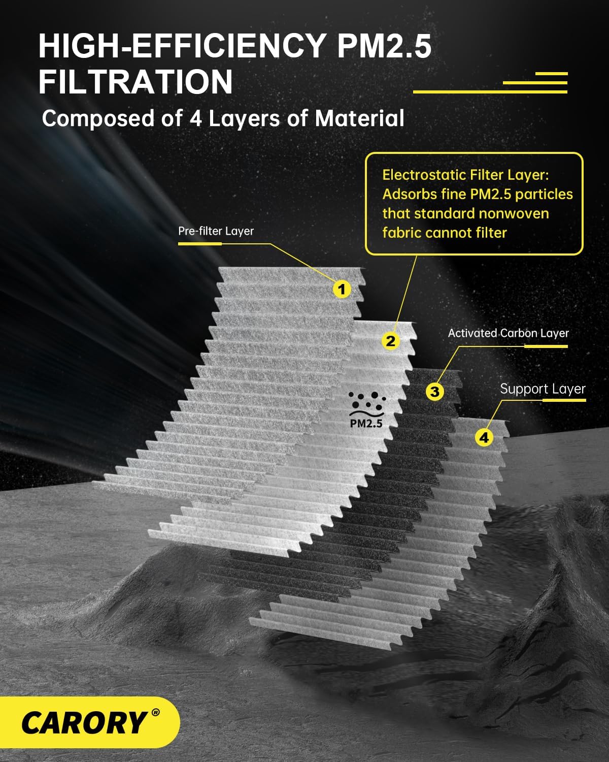Cabin Air Filter w/Activated Carbon for Toyota Camry, Corolla, RAV4, Highlander, Lexus RX350, NX300, GX460, Subaru Legacy, Outback, Jaguar F-Pace, Land Rover Discovery, Range Rover and More